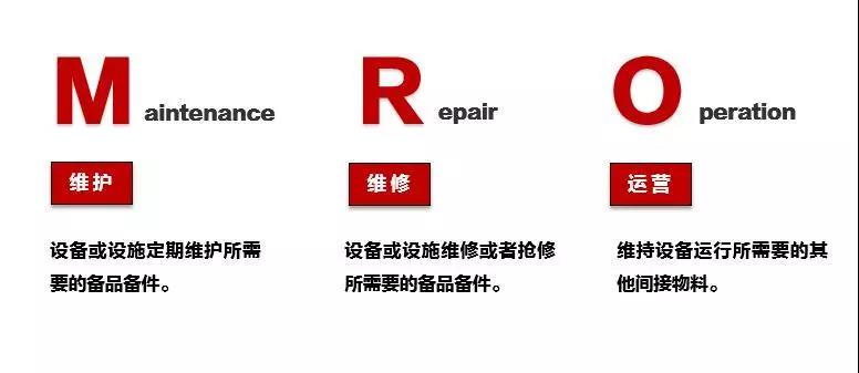 關于3M膠帶MRO系列膠帶！