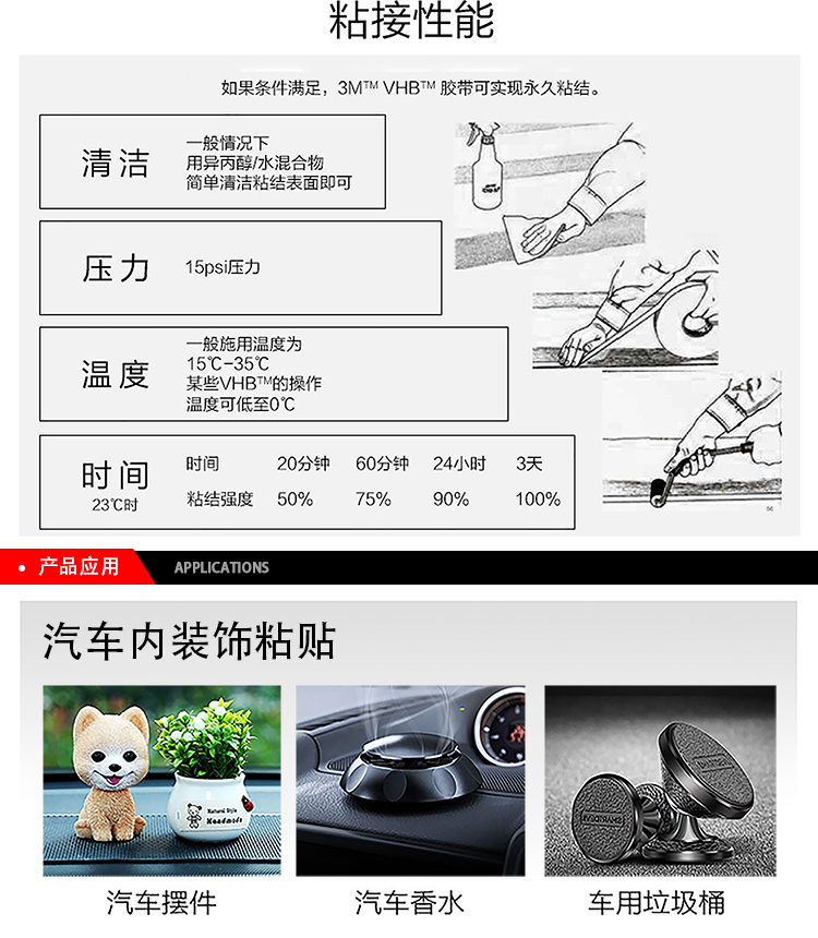 3M棉紙雙面膠6615行業(yè)應用