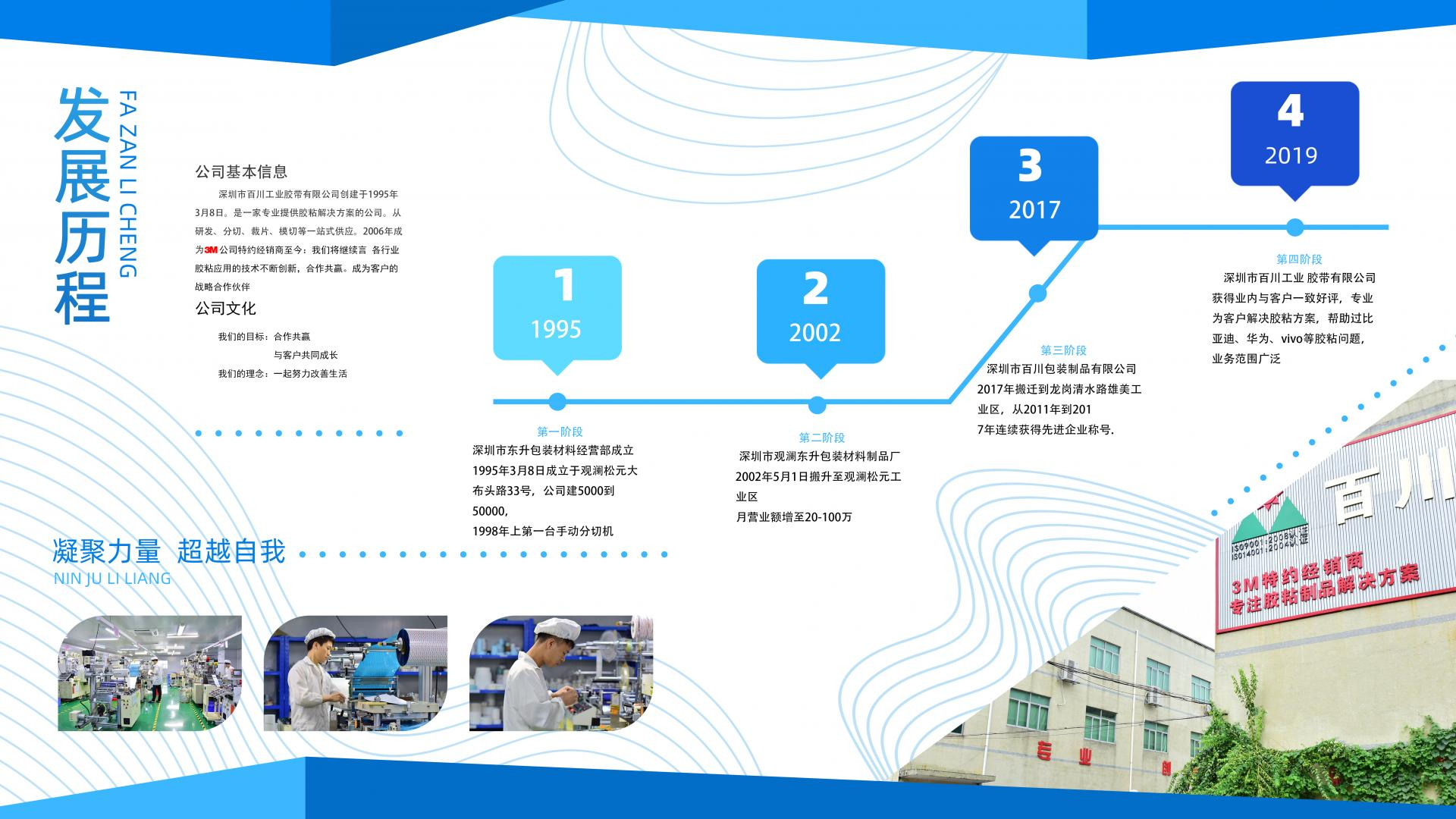 發(fā)展歷程